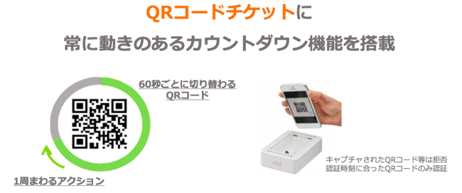 ticket boardが新アプリ「LIVE QR」の提供を開始、一定時間で